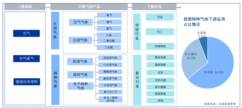 气体化工装备